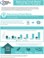 Reducing Food Waste