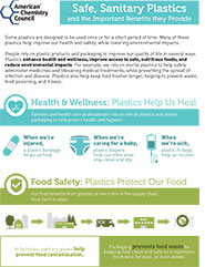 Safe, Sanitary Plastics